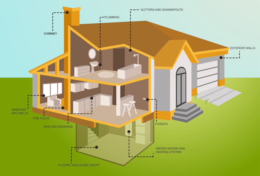 common items in a home inspection Philadelphia